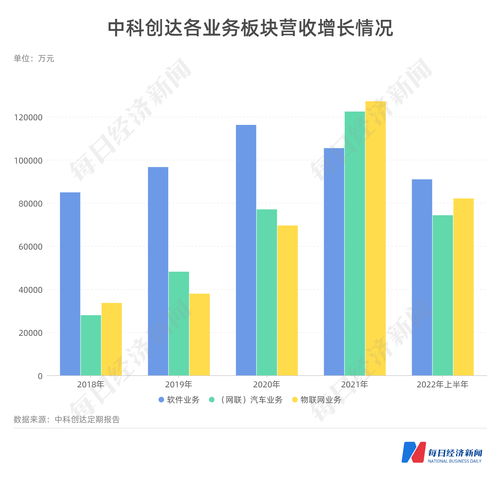 斥資18億建邊緣計(jì)算站，中科創(chuàng)達(dá)定增押注智能汽車與物聯(lián)網(wǎng)